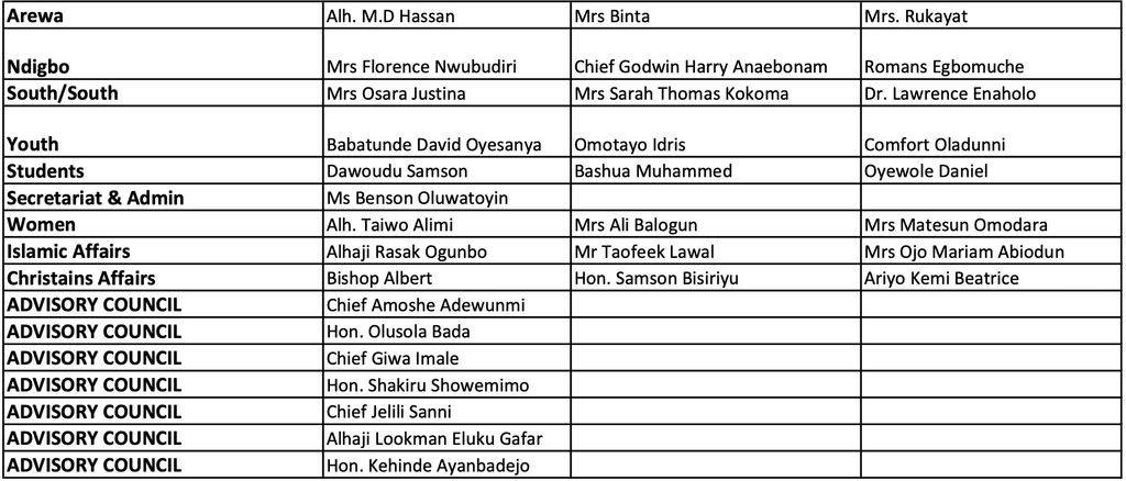 RHA Ikorodu Federal Constituency Directorate