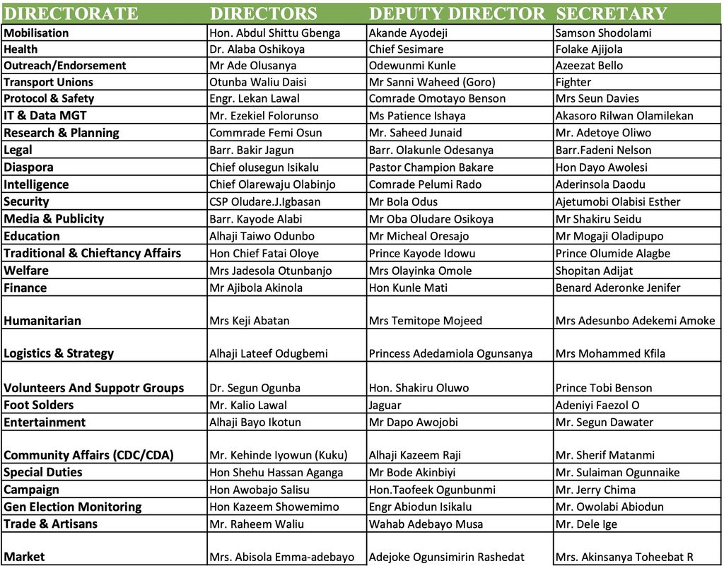 RHA Ikorodu Federal Constituency Directorate